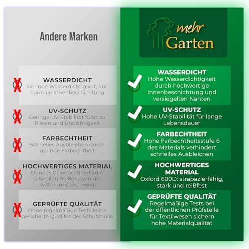 Mehr Garten Gartenmöbel Abdeckung rechteckig, Premium Schutzhülle Abdeckplane für Lounge-Gruppe Loungemöbel wasserdicht 230 x 165 x 80 cm Lichtgrau - 5