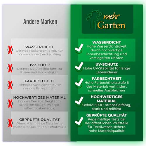 Mehr Garten Gartenmöbel Abdeckung L-Form, Premium Schutzhülle Abdeckplane für Eck-Loungegruppe Loungemöbel wasserdicht 300 x 300 x 80 cm Lichtgrau - 5